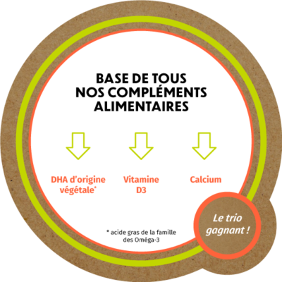 2021-VEGGIEPHARM-VJPHARM-base-compléments-alimentaire